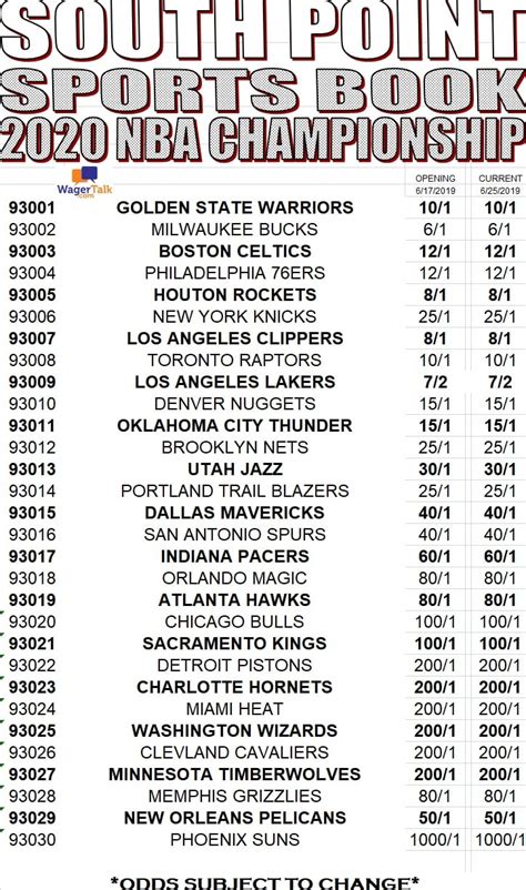 nba game odds tonight|las vegas odds nba tonight.